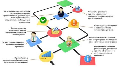 Надежные источники для проверки оригинальности