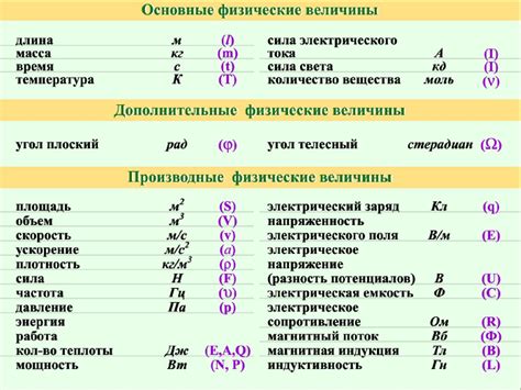 Названия и характеристики