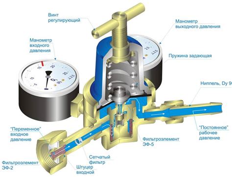 Назначение газового предохранительного устройства в газовых системах