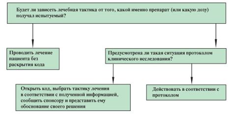 Назначение действий при двойном и тройном нажатии