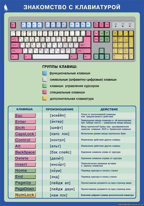 Назначение клавиши для прыжка