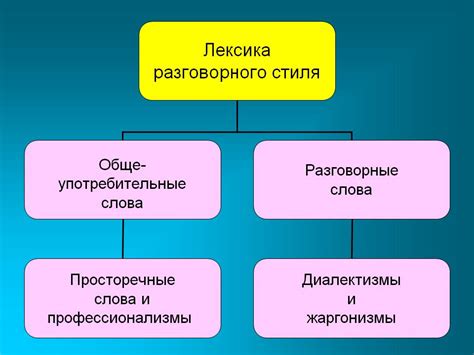 Назначение стилей для текста