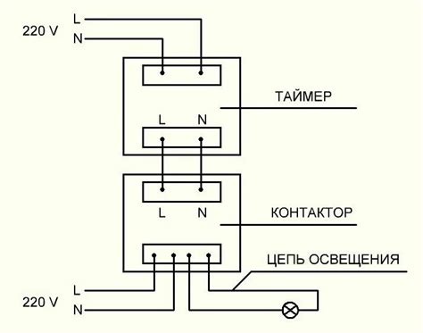 Назначение управления освещением посредством таймера