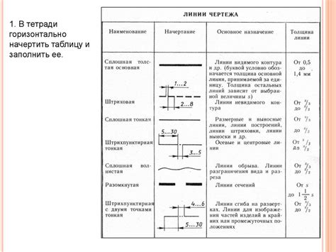 Назначение цветов и типов линий для слоя