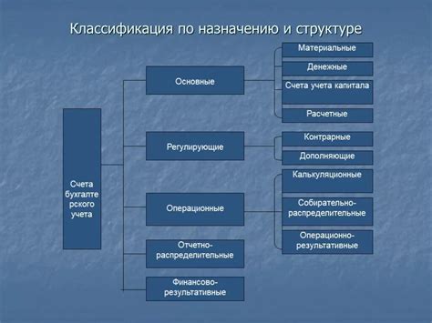 Назначение 76 49 счета