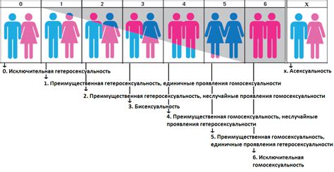 Наиболее распространенные заблуждения в понимании сексуальной ориентации