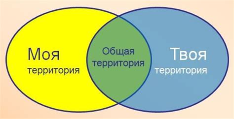 Наличие личной территории