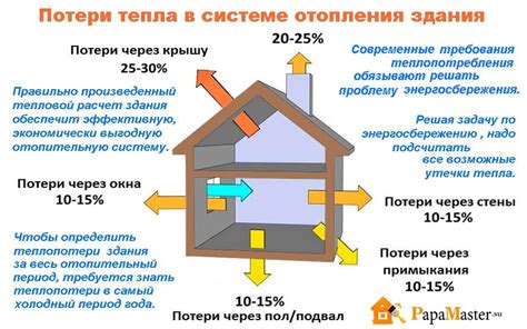 Наличие тепловой системы