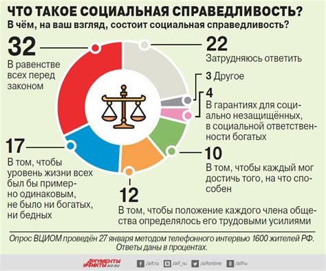 Налоги и социальная справедливость: неотъемлемая связь