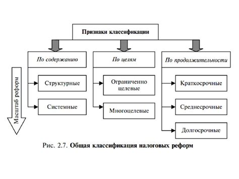 Налоговая система страны