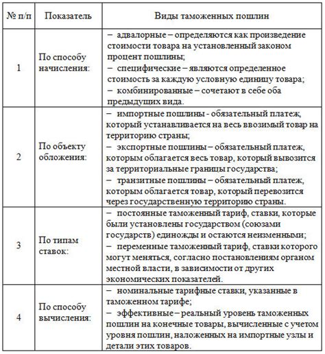 Налоговые аспекты госпошлины и таможенной пошлины