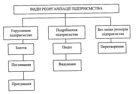 Налоговые аспекты реорганизации: важная информация официально прогрессирующего процесса
