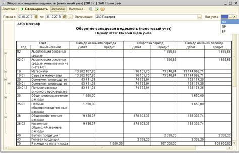 Налоговый учет и регулирование расходов