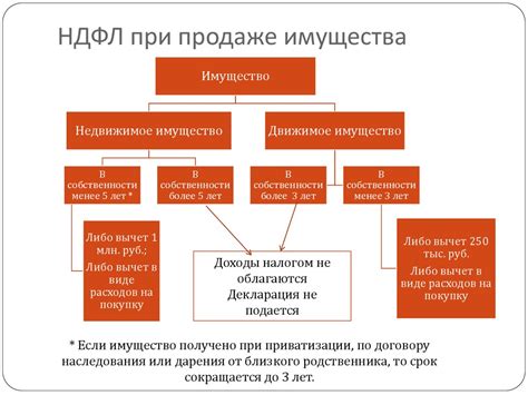 Налогообложение доходов с различных источников