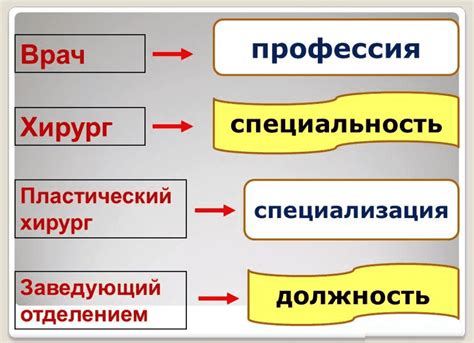 Направление: подготовка и специальность