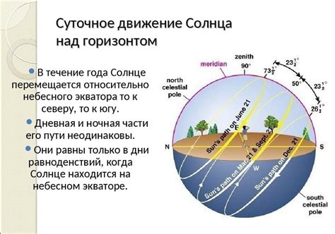 Направление движения Солнца