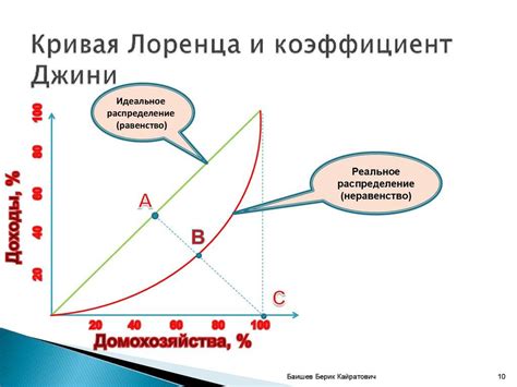 Нарастающие неравенства в доходах