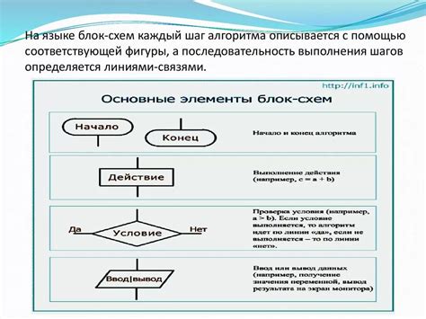 Наружное покрытие: схема действий