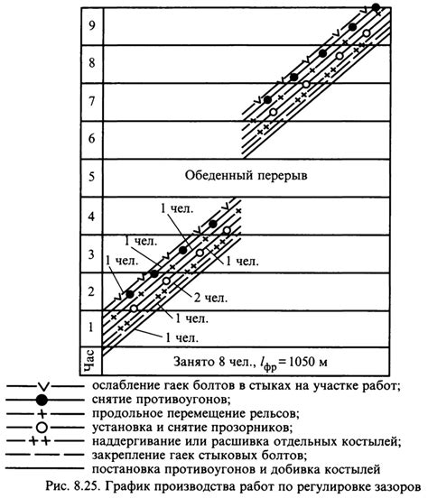 Нарушение времинга и зазоров