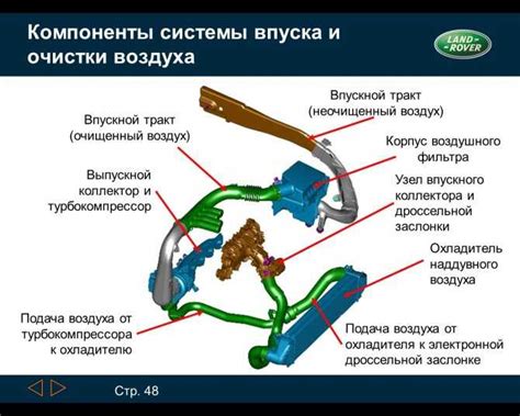 Нарушение работы системы впуска