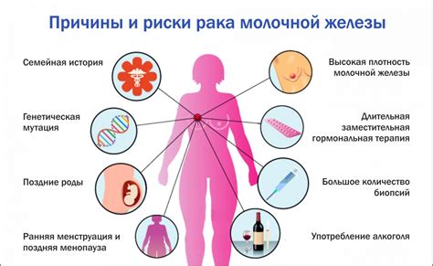 Нарушение расположения молочных желез: причины и факторы риска