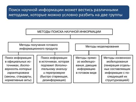 Нарушение стандартов обработки проб и хранения данных