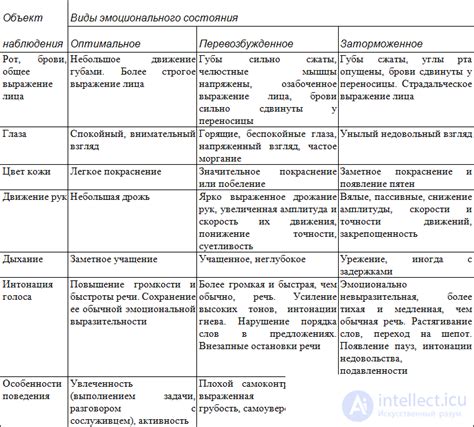 Наряды и эмоциональное состояние