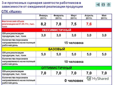 Население населенного пункта