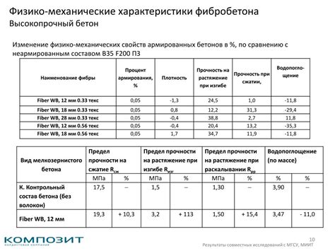 Насечки и свойства бетона