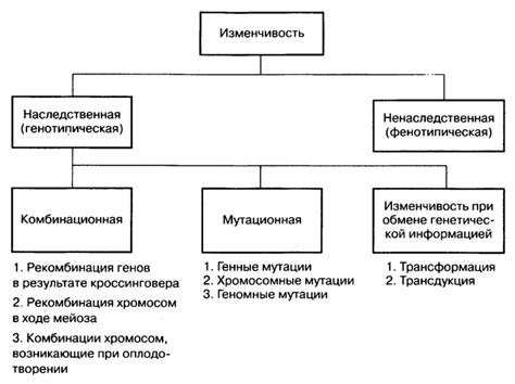 Наследственная характеристика заболевания