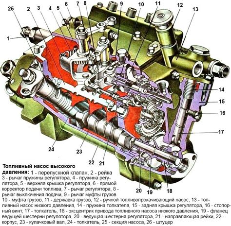 Настройка ТНВД после установки на КамАЗ