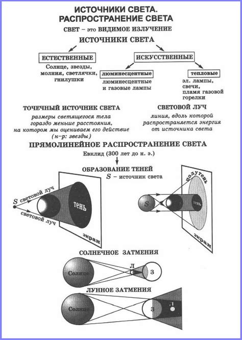 Настройка высоты луча света