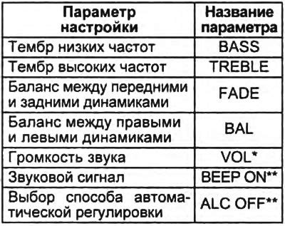 Настройка громкости при разговорах и музыке