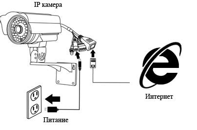 Настройка доступа к камере через мобильное приложение: