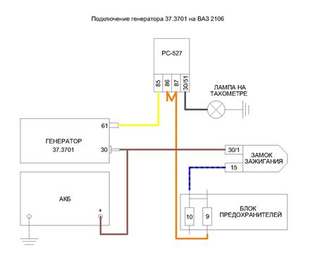 Настройка и использование генератора