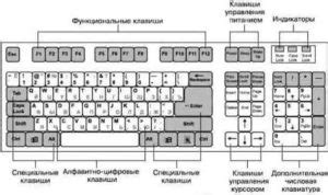 Настройка кнопок и комбинаций