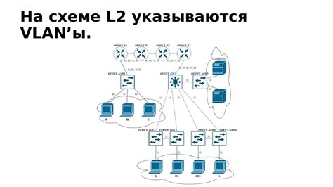 Настройка множества идентификаторов сети в вашем маршрутизаторе: шаги и подсказки