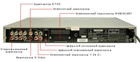 Настройка плазменного телевизора для просмотра с помощью DVD-плеера