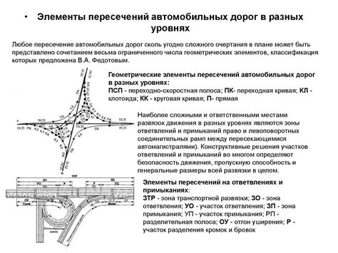 Настройка подвески для разных типов дорог: город, трасса, бездорожье