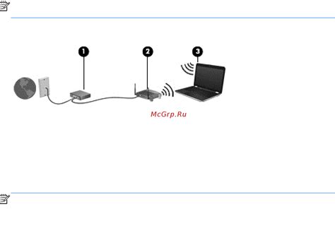 Настройка подключения к беспроводной сети WLAN на устройствах Apple