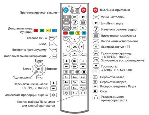 Настройка пульта Хаир: практическое руководство