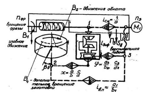 Настройка работы автомата