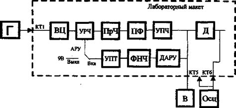 Настройка радиоприемника на частоту выбранного источника