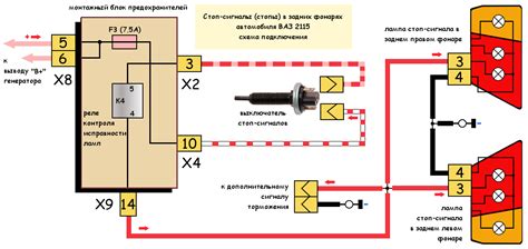 Настройка сигналов габаритов