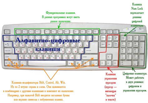 Настройка скорости повторов клавиш