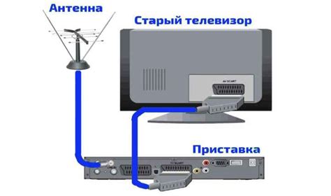 Настройка телевизора на прием сигнала