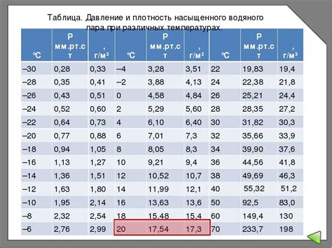 Настройка температуры и пара