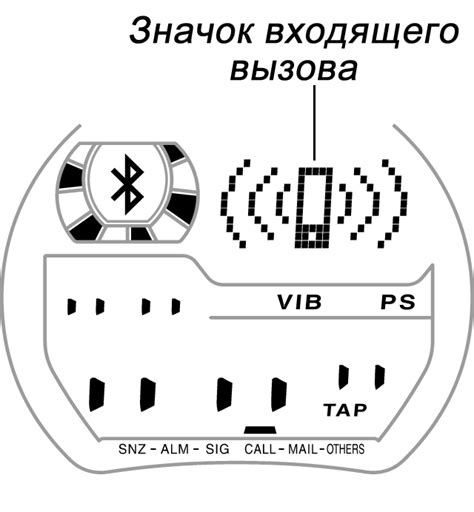 Настройка функции связи