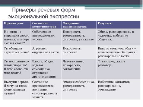 Настройка эмоциональной экспрессии