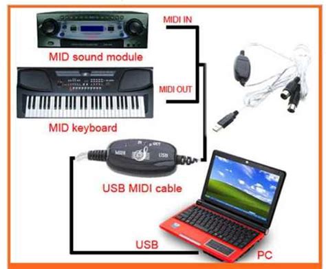 Настройка MIDI-канала на синтезаторе